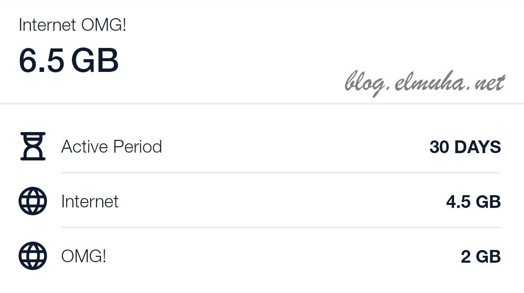 3 Paket Internet Terbaik Telkomsel Combo Omg Midnight Blog Elmuha