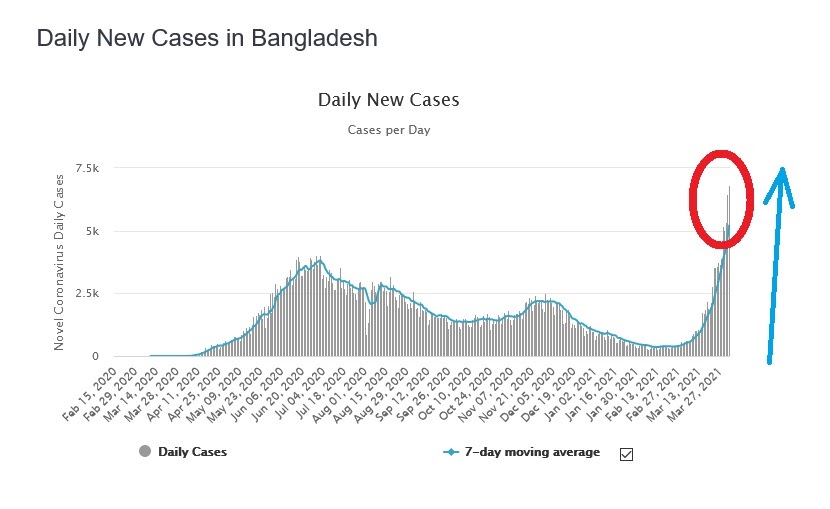 The Keystone Speculator™ Coronavirus (COVID19) Chronology Article 38