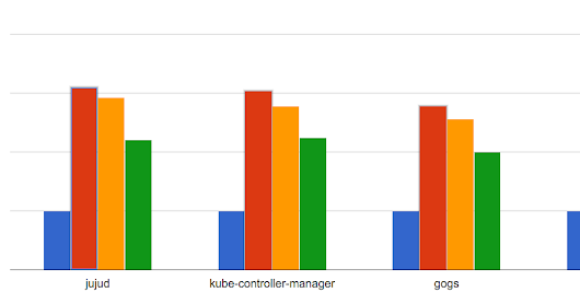 Real Reason to use newer Go 1.5+: Cross Compile