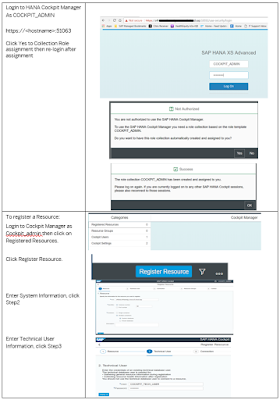 SAP HANA 2.0, SAP HANA Cockpit, SAP HANA Certifications, SAP HANA Guides, SAP HANA Learning