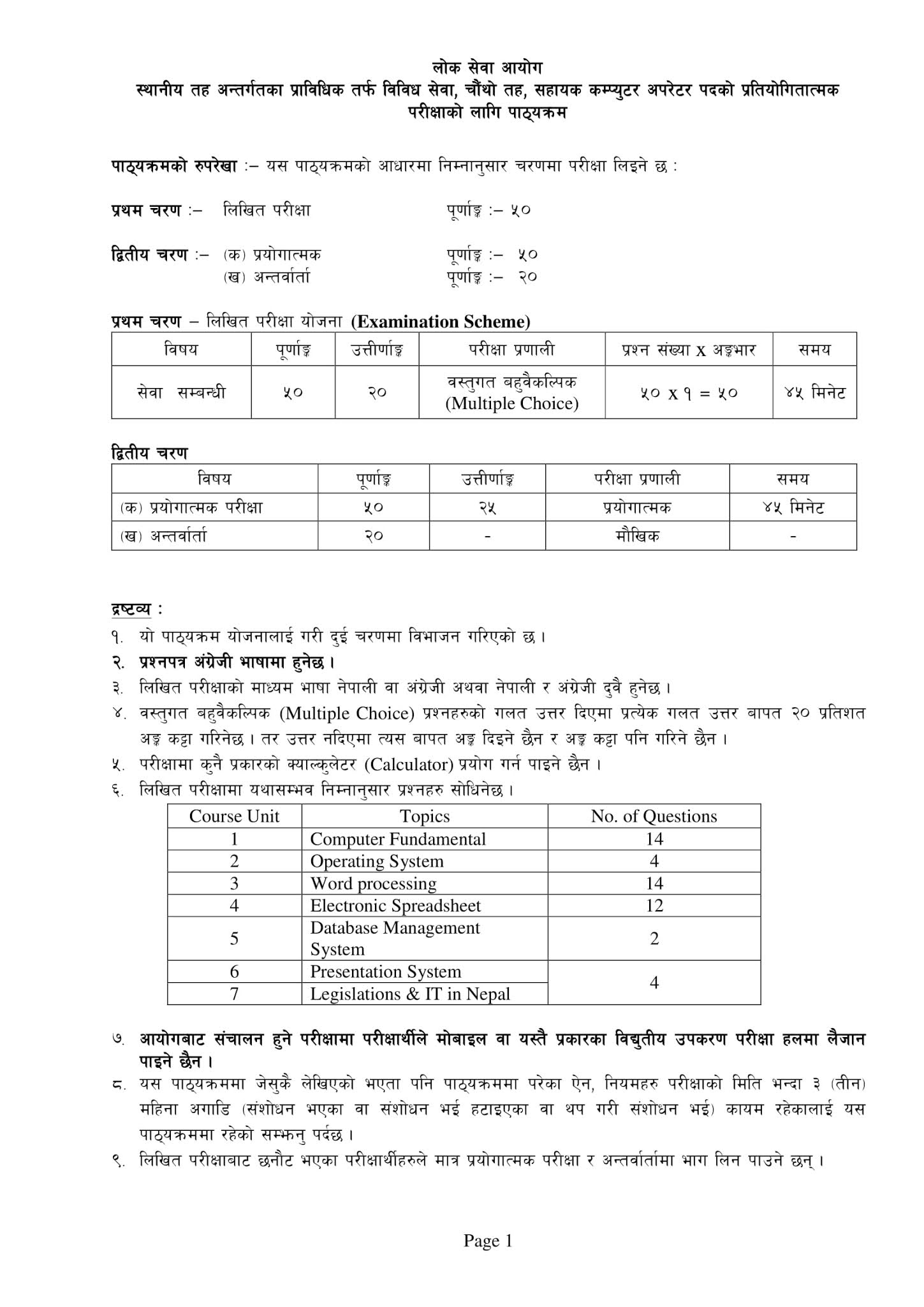 Syllabus Of Computer Operator Level 4 For Local Level