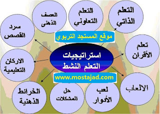 شرح تفصيلي لكل الاستراتيجيات التعليمية التعلمية التى يحتاجها المدرس النشيط 