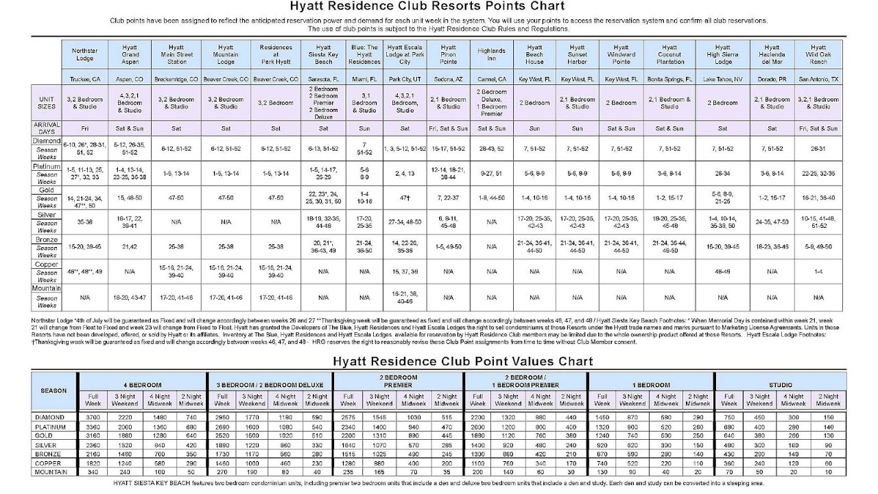 Selling Diamond Resorts Points Trip to Resort