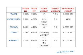 Cryptocurrency wallet comparison
