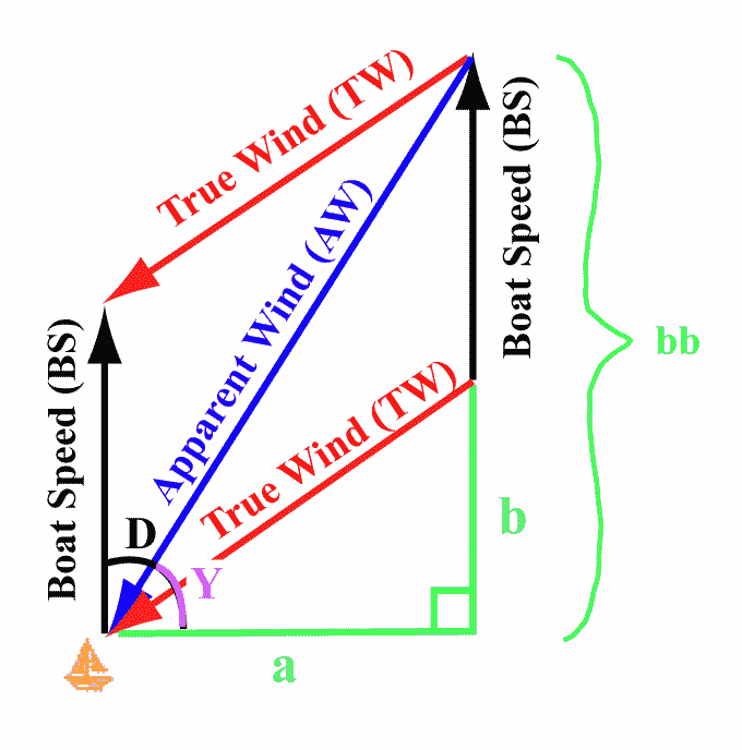 Zeilmeisje Laura Dekker: November 2011