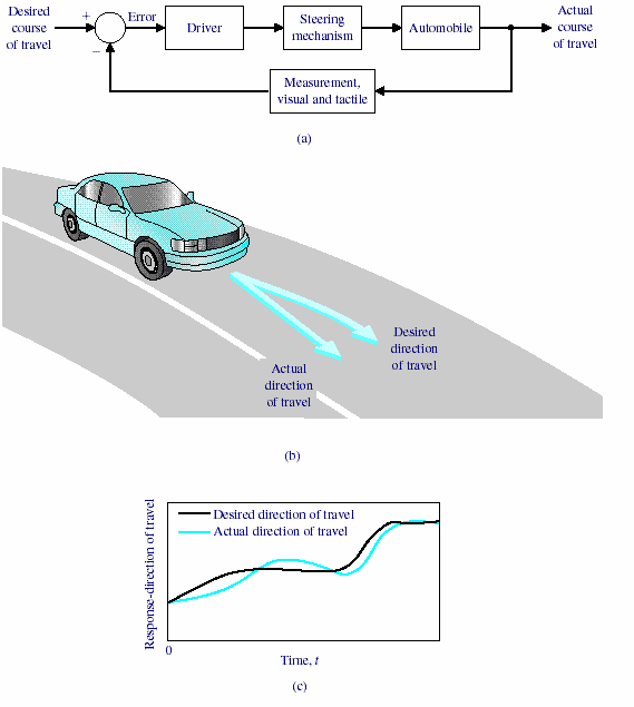 MyUniversity Lecture: INTRODUCTION TO CONTROL SYSTEM