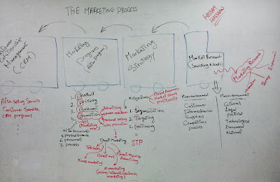 Marketing Process by Hossam Hassaan