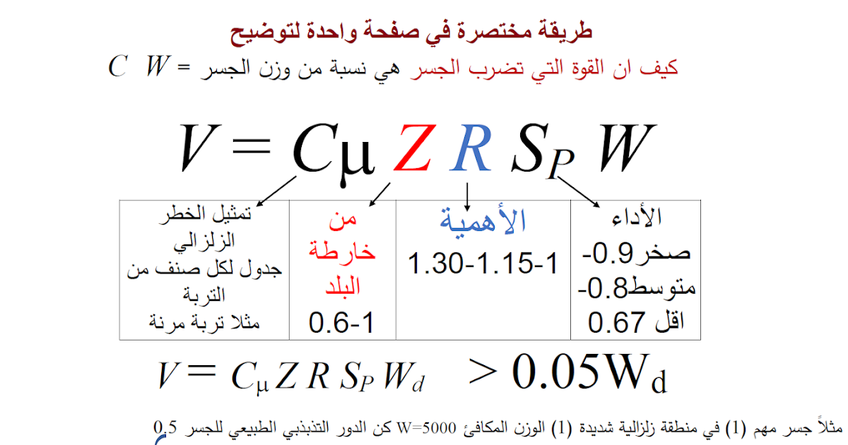 Understanding Bridge Seismic Design