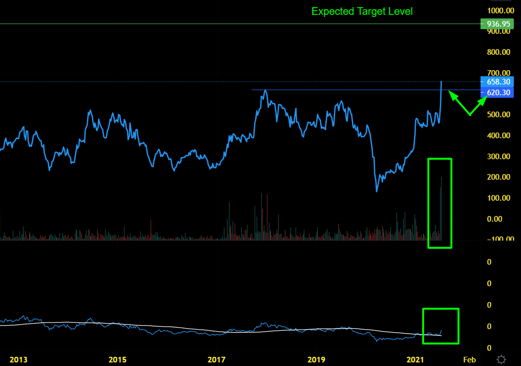 Chart of the week 18/07/21