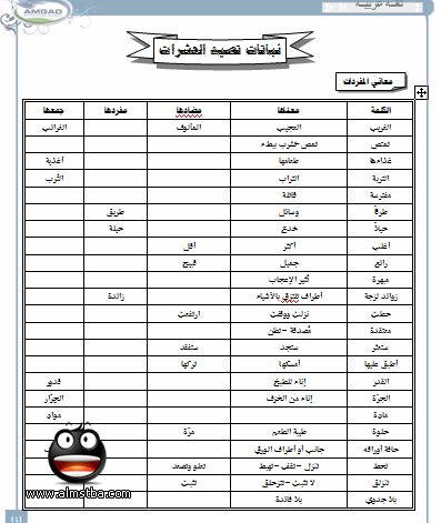 مراجعة ليلة الامتحان اللغه العربية للصف الرابع الإبتدائي الترم الأول والثاني 2023
