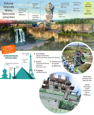 Heboh!! 2017 Indonesia Akan Punya Patung TERBESAR DI DUNIA, Ini