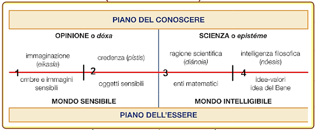 Giulia & la Filosofia: Platone e la concezione della conoscenza