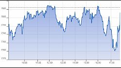 Ftse Aim Italia 30-12-2019