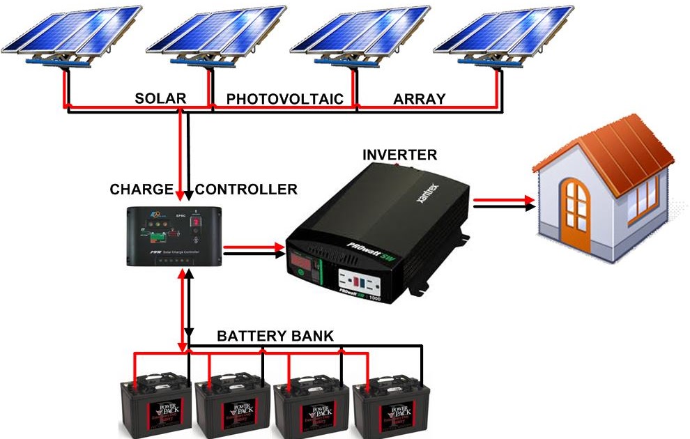 Diy Solar Panels Wiring Diagram