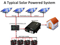 Battery Bank Wiring Diagram Battery Bank Wiring Diagram