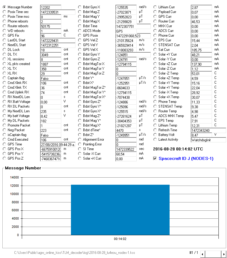 Lu4eou Satelites Nodes 1 On Line Temetry Forwarder Dk3wn