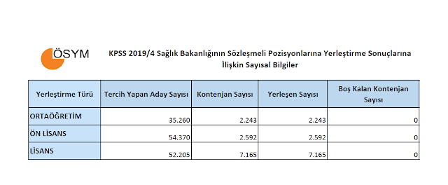 2019 4 Saglik Personeli Yerlestirme Sonuclari Taban Tavan Puanlar