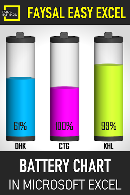 How To Create An Interactive Battery Chart In Excel 2016