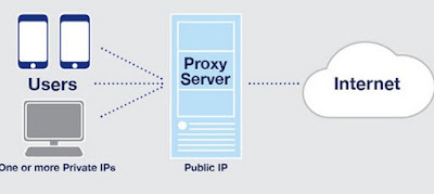 I migliori proxy e programmi per navigare su siti bloccati e oscurati Proxy siti bloccati