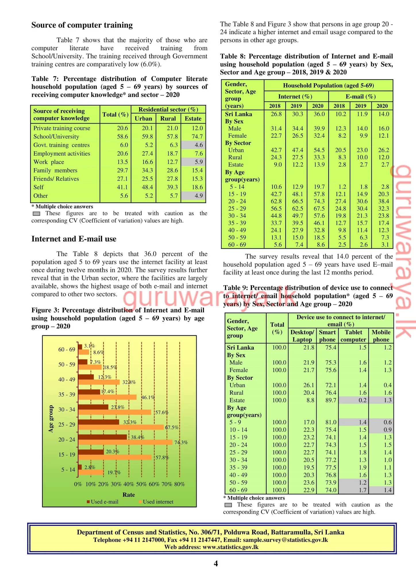 Annual Computer Literacy Statistics 2020 වාර්ෂික පරිගණක සාක්ෂරතා සංඛ් ...