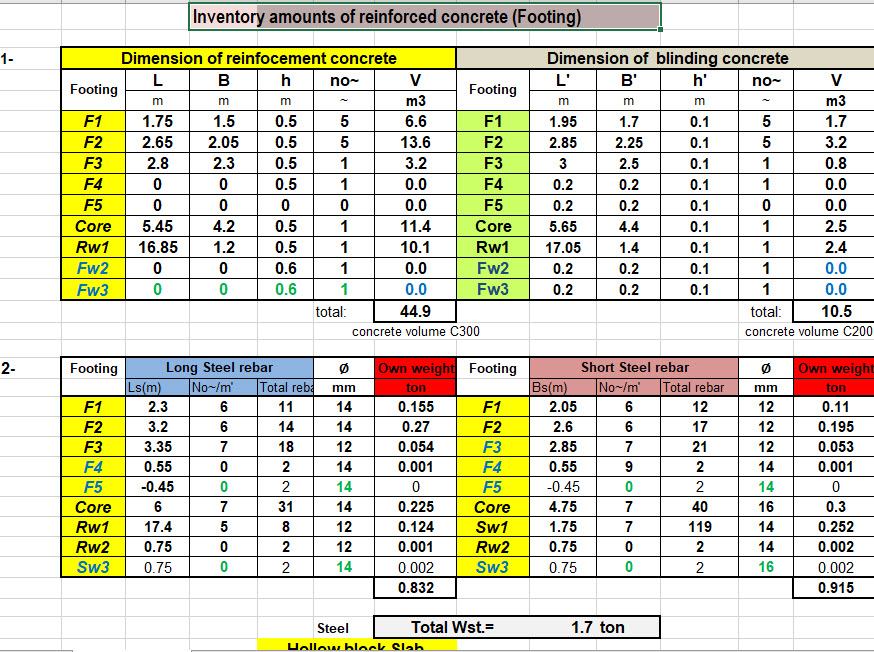 Excel Sheet to calculate Concrete Quantities Excel Sheet to calculate Concrete Quantities