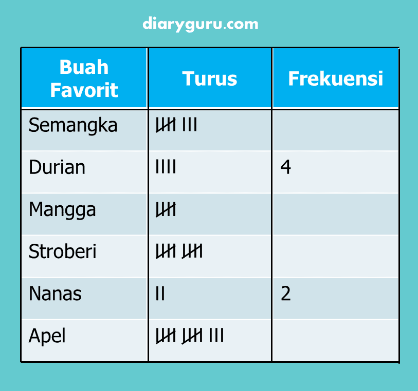 tabel data kelas 5