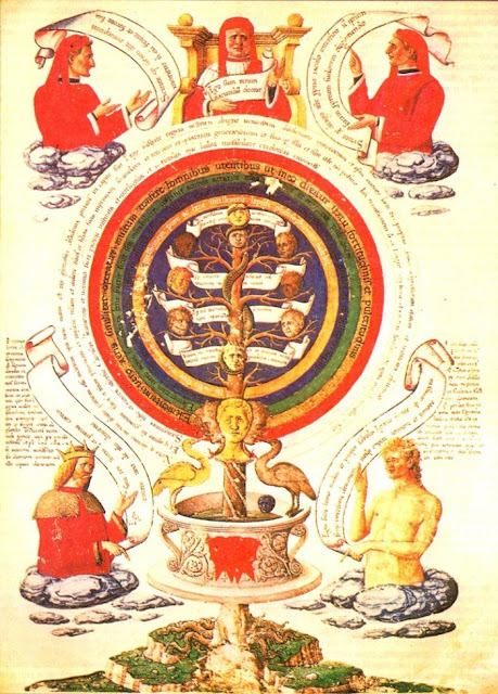 Page from alchemic treatise of Ramon Llull, 16th century