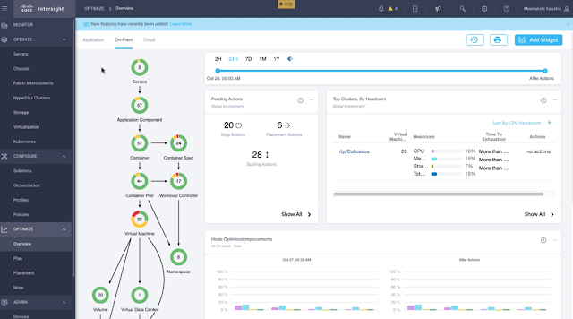 SaaS-based Kubernetes lifecycle management: an introduction to Intersight Kubernetes Service