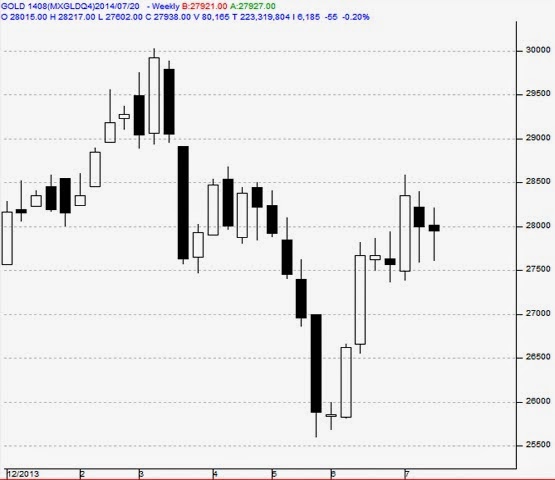 Mcx Real Time Charts Free