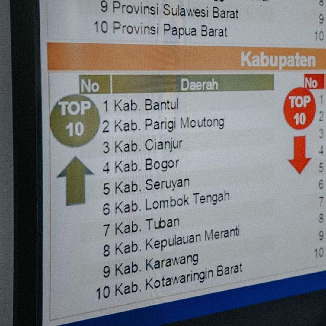 Karawang Masuk 10 Kabupaten Terbaik yang Memperhatikan Para Tenaga