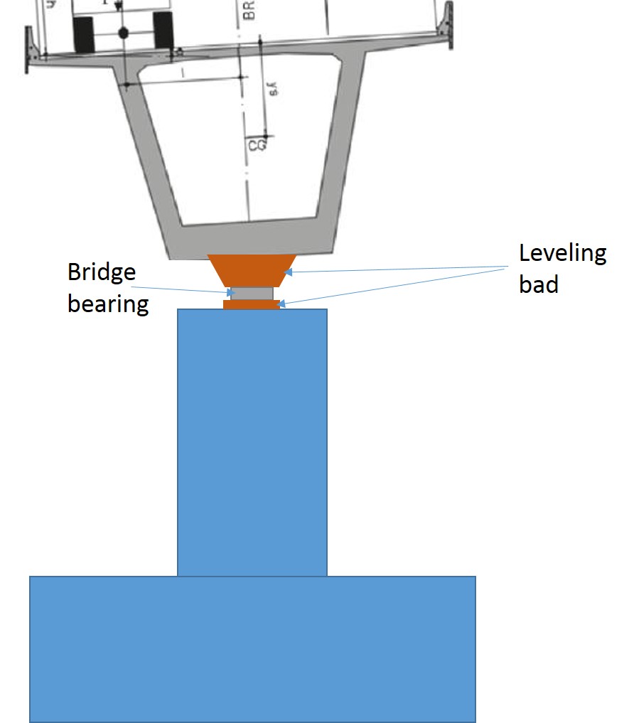 Leveling pad for bridge bearing