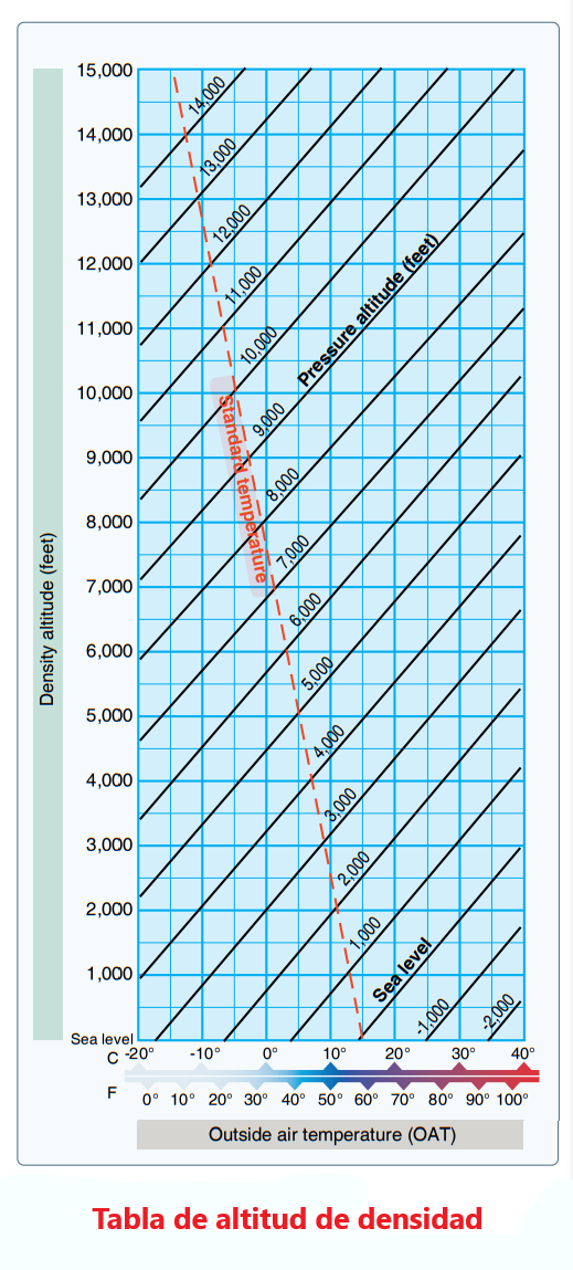 🔴 ️ 83. Altitud de Densidad Atmosférica Density Altitude 🚁 🔴 ️ 83. Altitud de Densidad Atmosférica Density Altitude 🚁