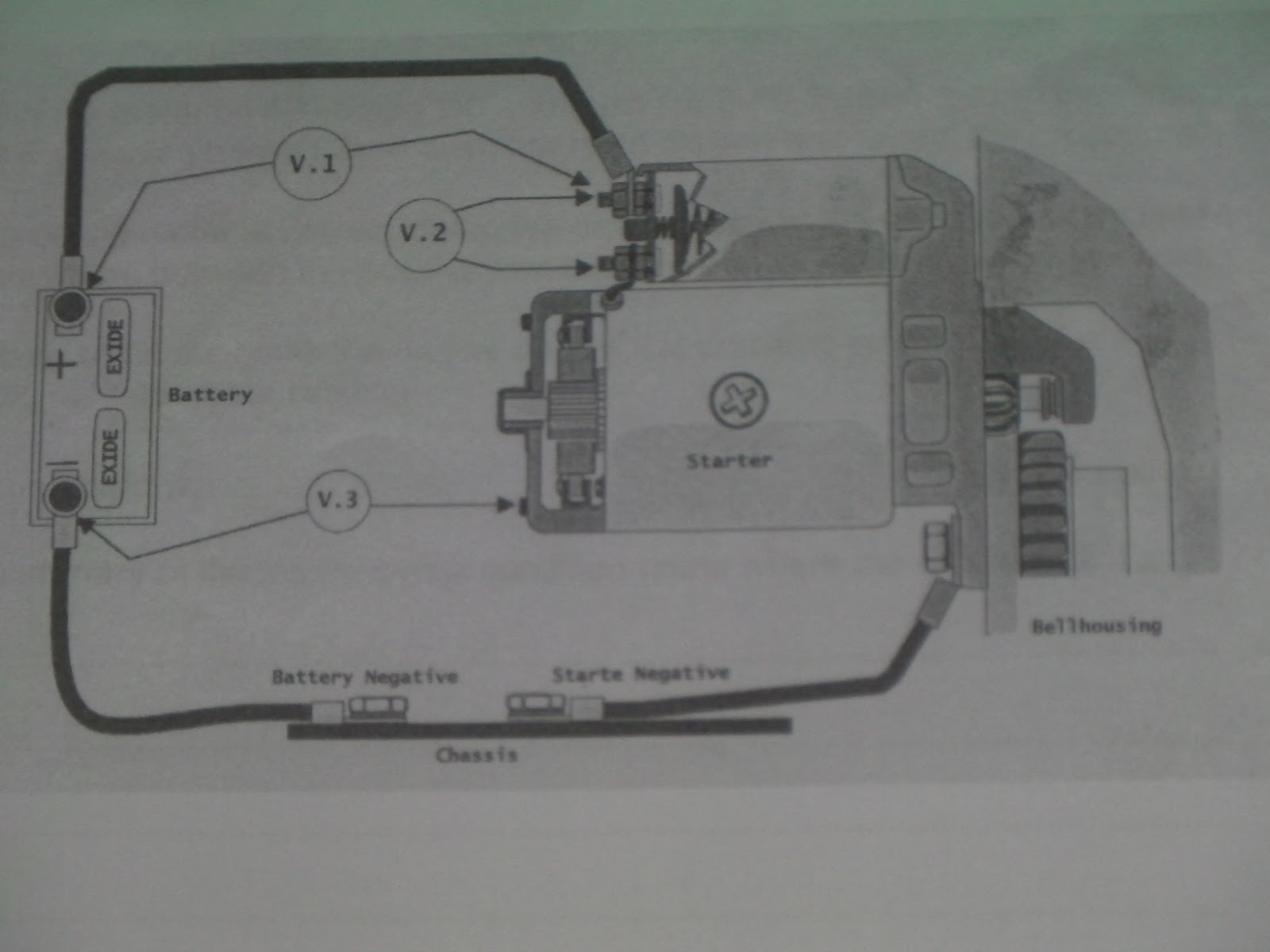 Armand Marais: On car starter test