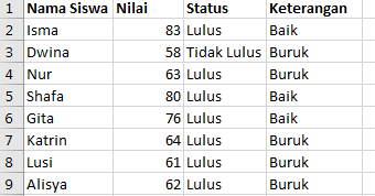 Rumus Excel Fungsi If Tunggal Dan If Majemuk Sebagai Alternatif Rumus Lookup