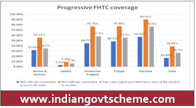 Progressive FHTC coverage