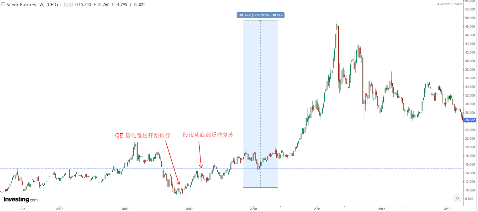 牛奶冰~投资分享站] “央行放水+资金泛滥的时代”必须要懂的投资工具| MalaysiaStock.Biz