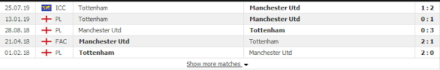 Kèo Bóng Đá Man Utd vs Tottenham, 02h30 ngày 5/12 Mu2