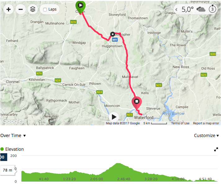 Running In Kilkenny Waterford Marathon.....with a difference?