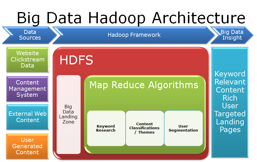 Online Architecture Modern Interior Design