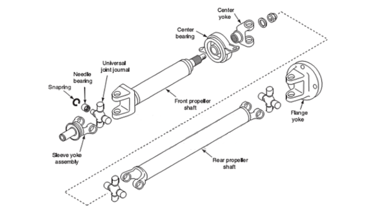 Car propeller shaft parts and function