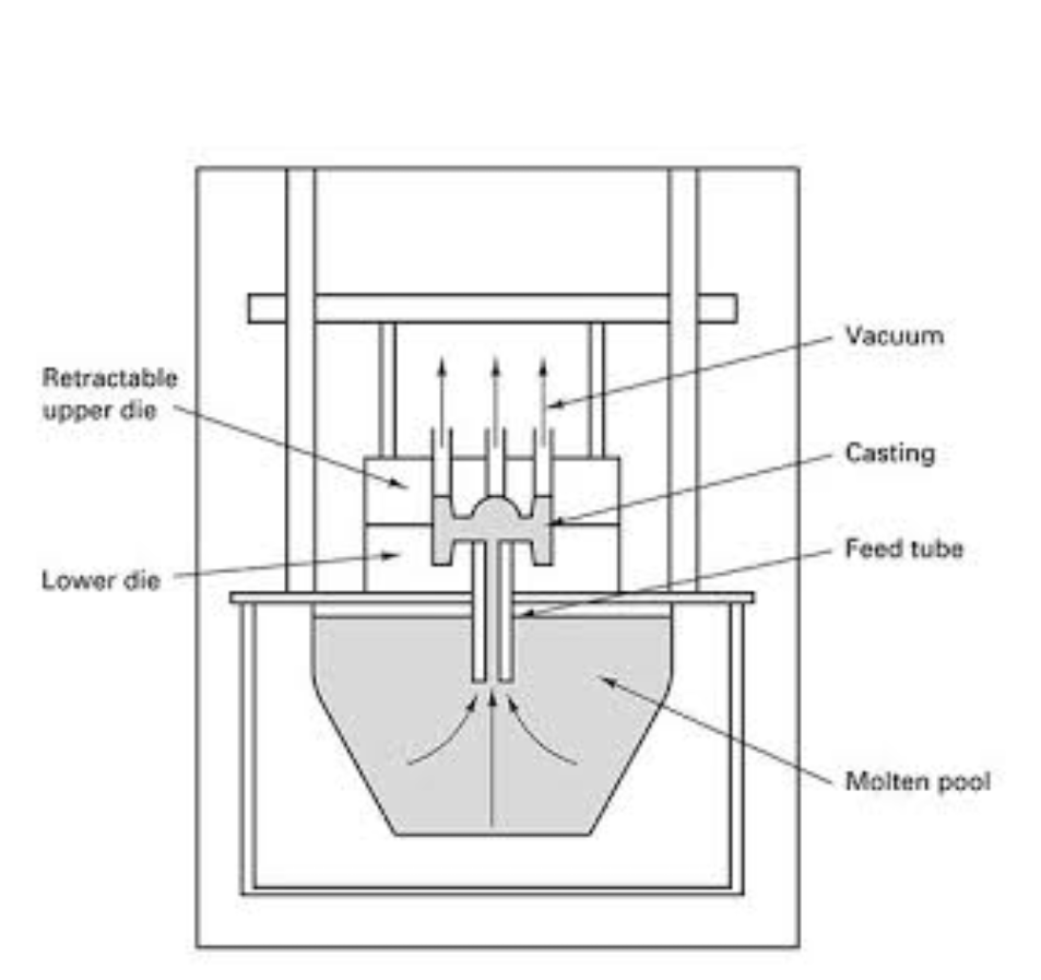 Permanent Mold Castings