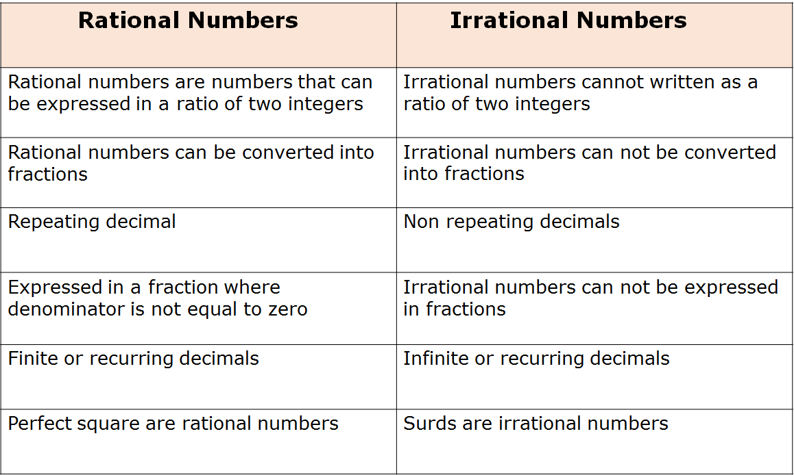 what-is-the-difference-between-rational-and-irrational-numbers