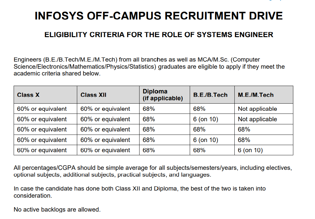 infosys-off-campus-recruitment-drive