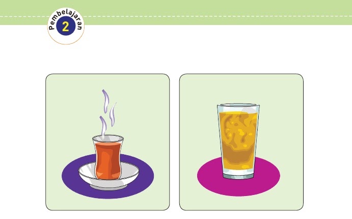 Kunci Jawaban Buku Siswa Tema 6 Kelas 5 Halaman 12, 13, 15