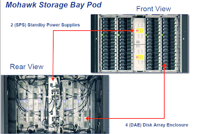 Image_of_dae_and_sps Image_of_dae_and_sps