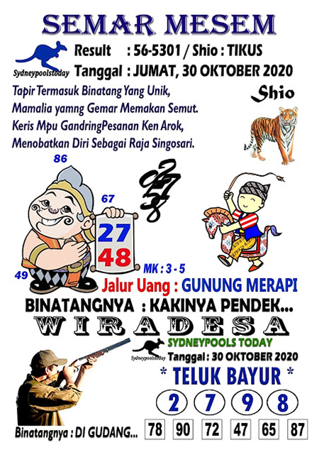Prediksi Sydney Jumat 30 Oktober 2020 Sdy Jitu Prediksitogel Jp