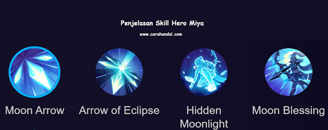 Penjelasan Skill Miya Penjelasan Skill Miya