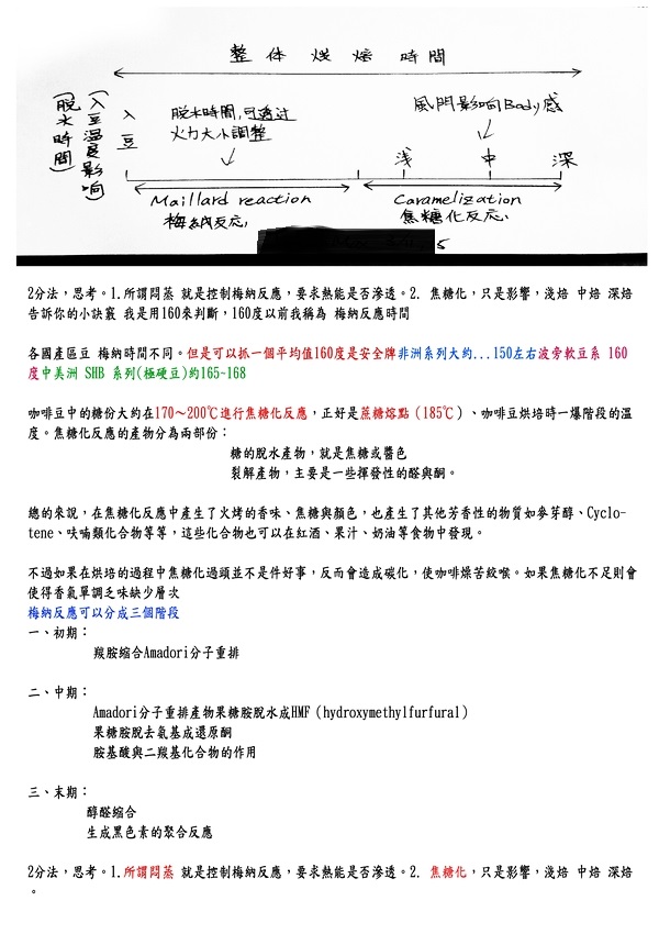 梅納反應