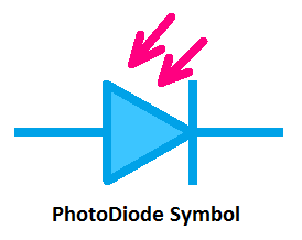 Photodiode Symbol, Diagram, Circuit, Characteristics - ETechnoG