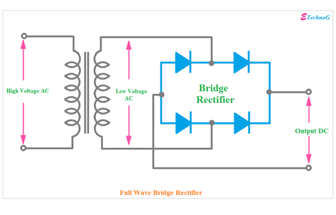 All types of Rectifier Example - ETechnoG